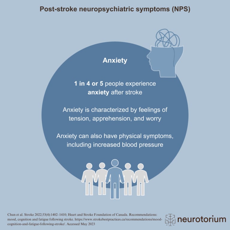 Post-stroke neuropsychiatric symptoms (Anxiety)