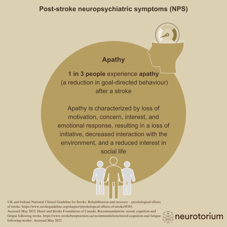 Post-stroke neuropsychiatric symptoms (NPS) - Apathy