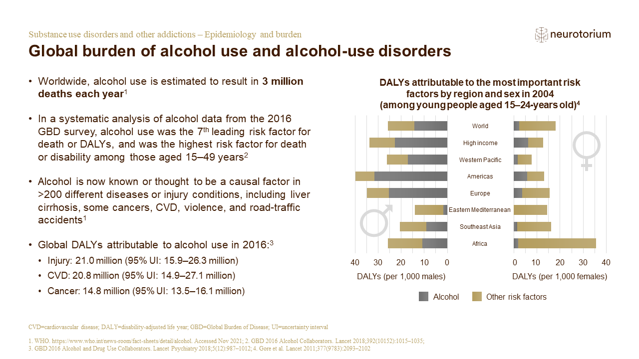 Chart of the global burden of alcohol use and alcohol-use disorders.