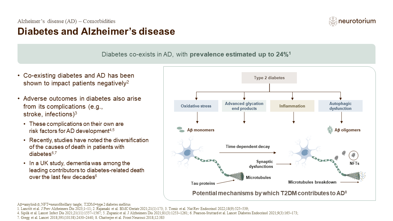 Diabetes and Alzheimer’s disease
