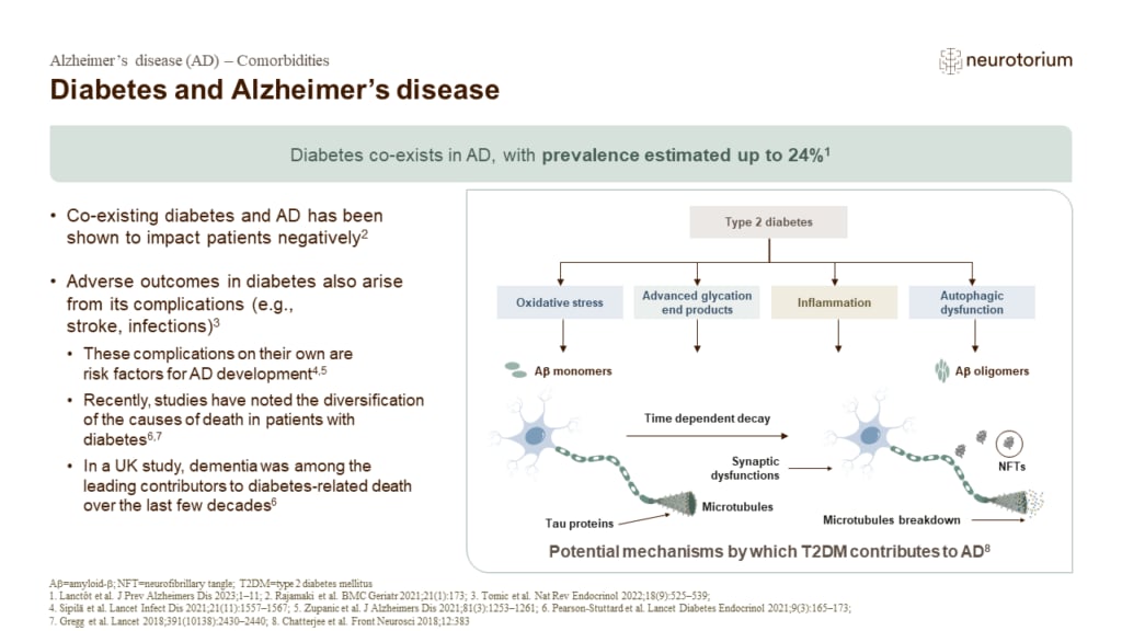 Diabetes and Alzheimer’s disease