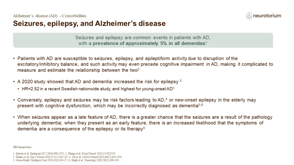 Seizures, epilepsy, and Alzheimer’s disease