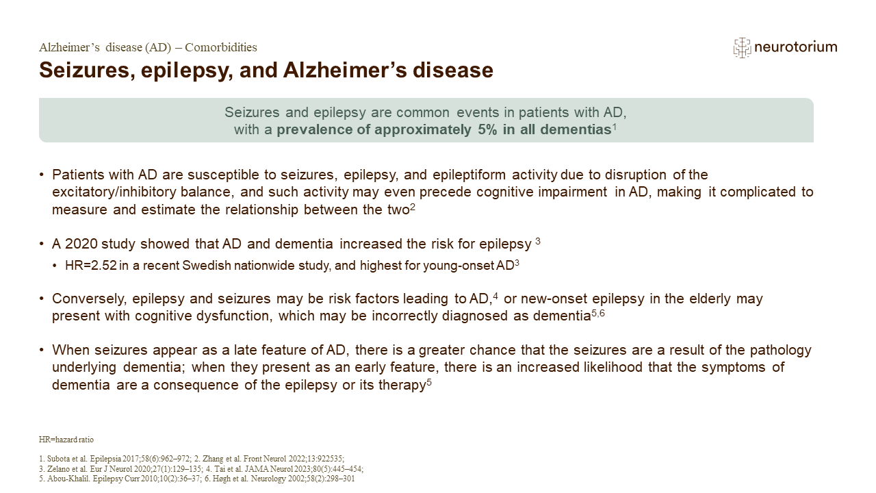 Seizures, epilepsy, and Alzheimer’s disease