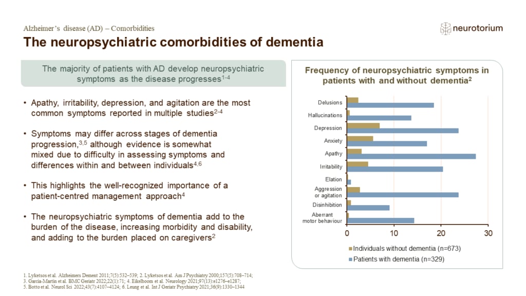 The neuropsychiatric comorbidities of dementia