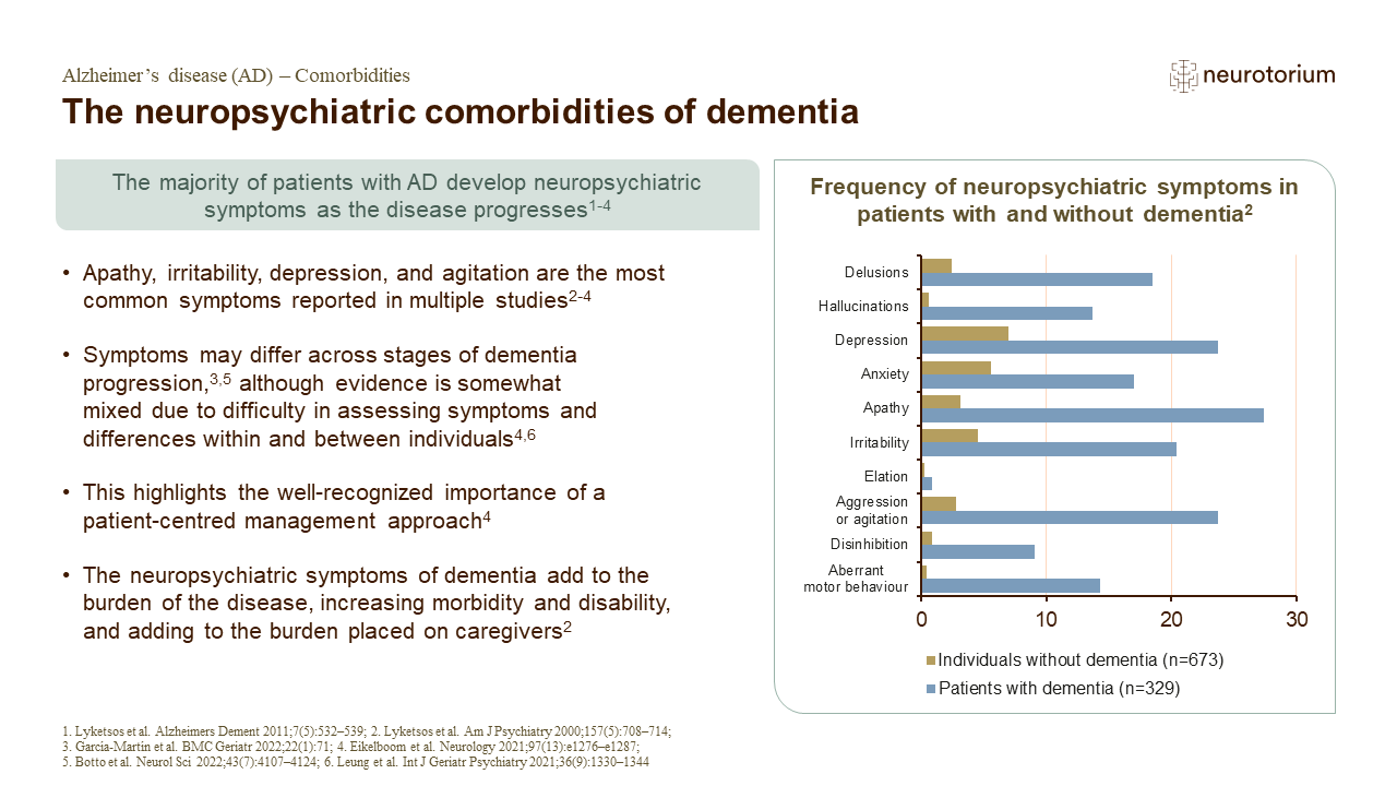 The neuropsychiatric comorbidities of dementia