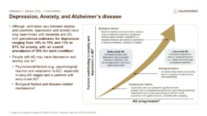 Depression, Anxiety, and Alzheimer’s disease
