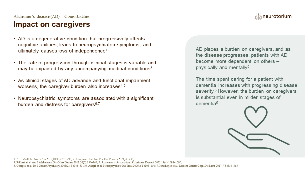 Impact on caregivers