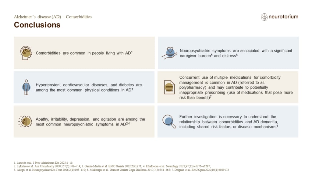 Conclusions Alzheimer’s disease (AD) – Comorbidities