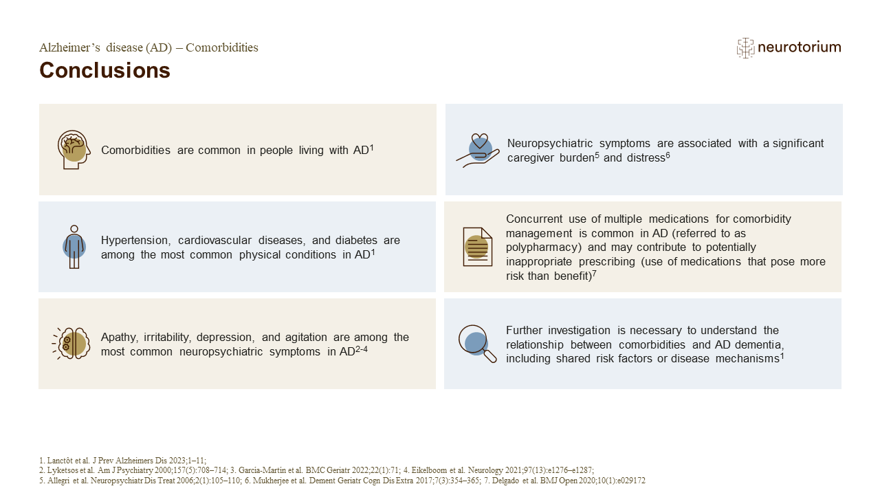 Conclusions Alzheimer’s disease (AD) – Comorbidities