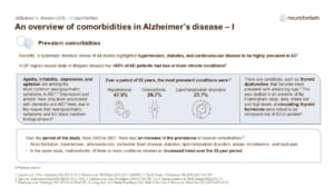 An overview of comorbidities in Alzheimer’s disease – I