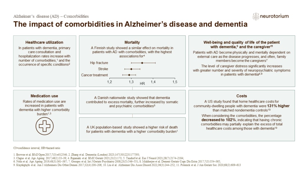 The impact of comorbidities in Alzheimer’s disease and dementia