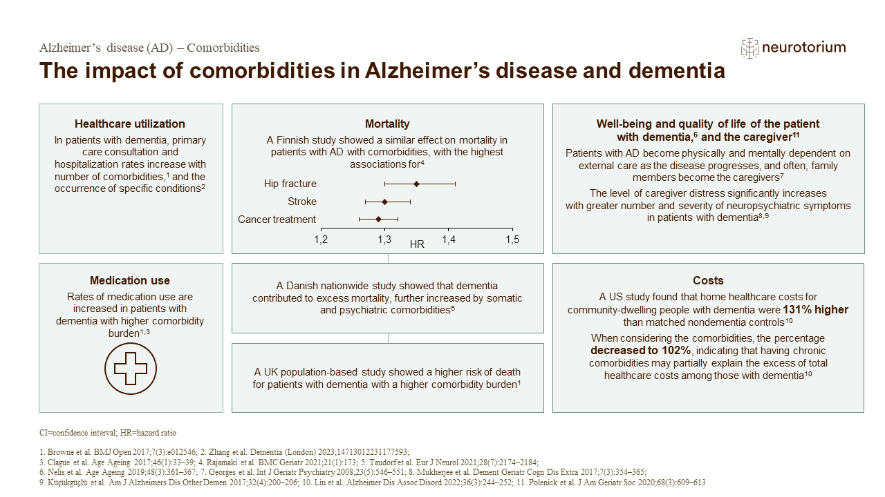 The impact of comorbidities in Alzheimer’s disease and dementia
