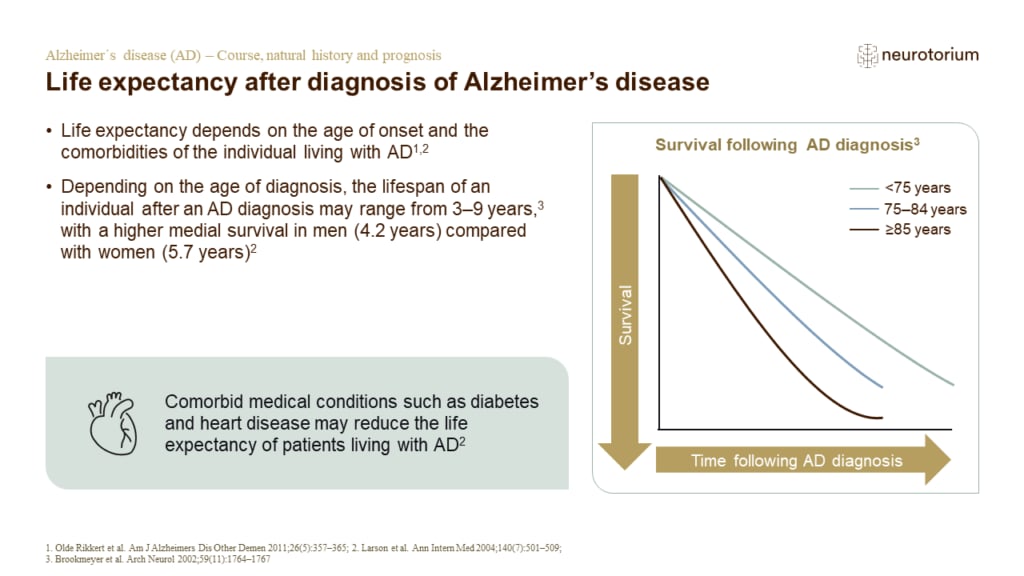Life expectancy after diagnosis of Alzheimer’s disease