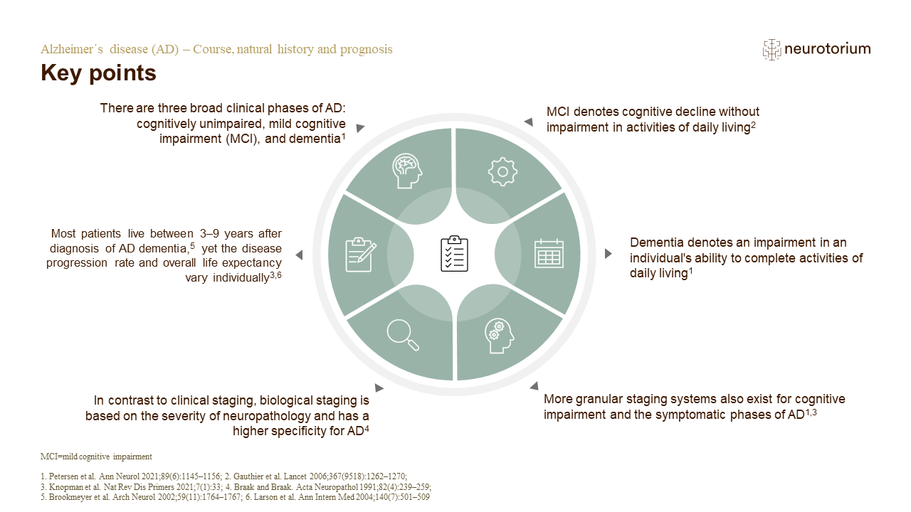 Key points