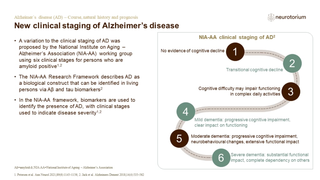 New clinical staging of Alzheimer’s disease