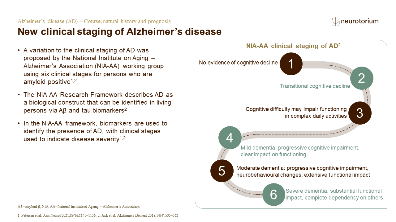 New clinical staging of Alzheimer’s disease