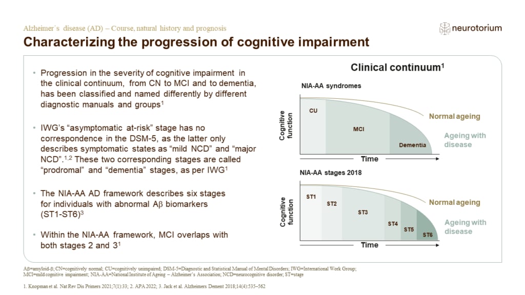 Characterizing the progression of cognitive impairment
