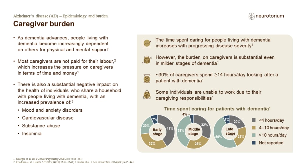 Caregiver burden