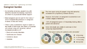 Caregiver burden