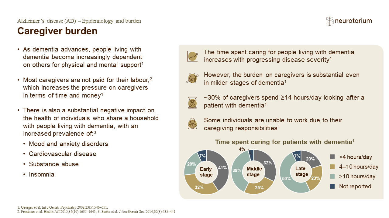 Caregiver burden
