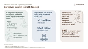 Caregiver burden is multi-faceted