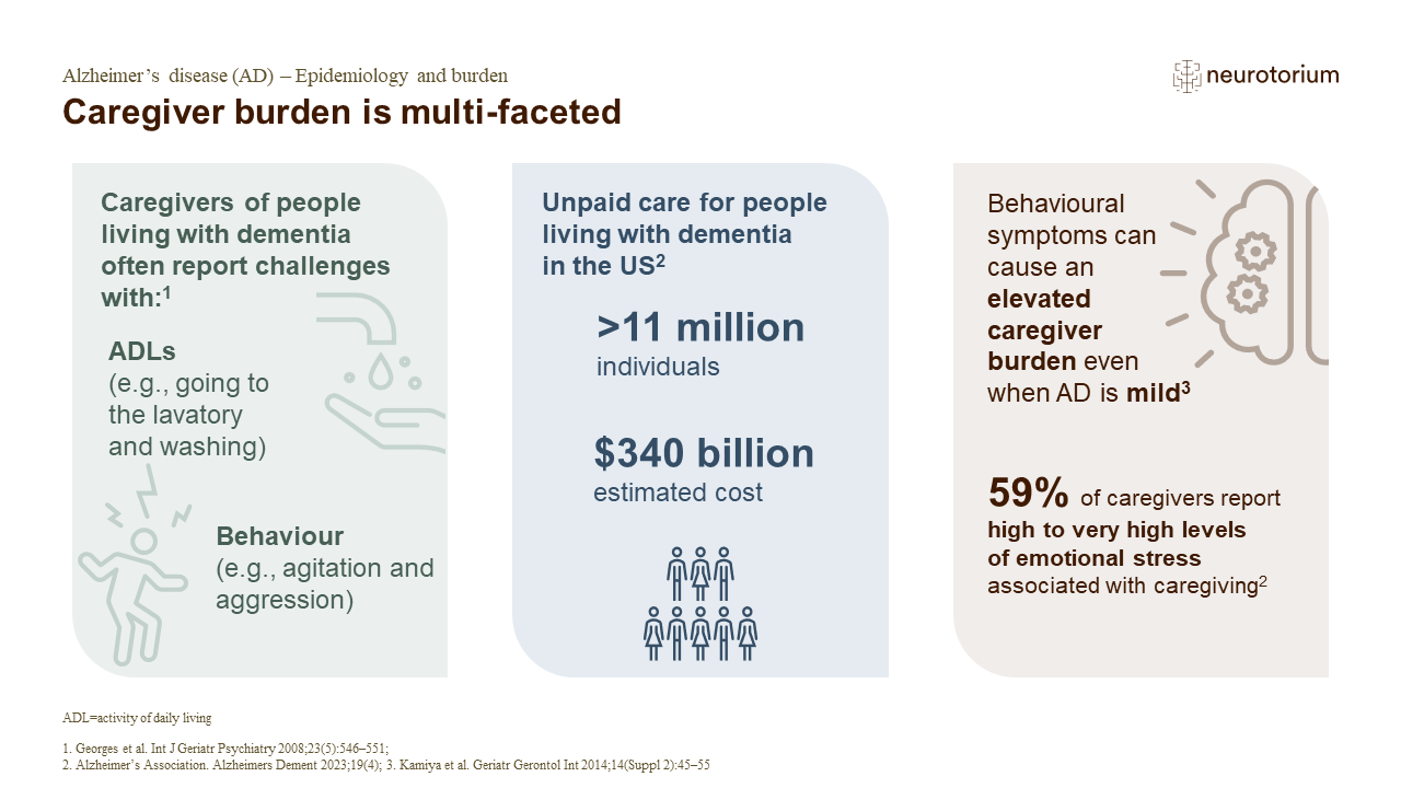 Caregiver burden is multi-faceted