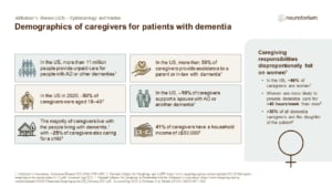 Demographics of caregivers for patients with dementia