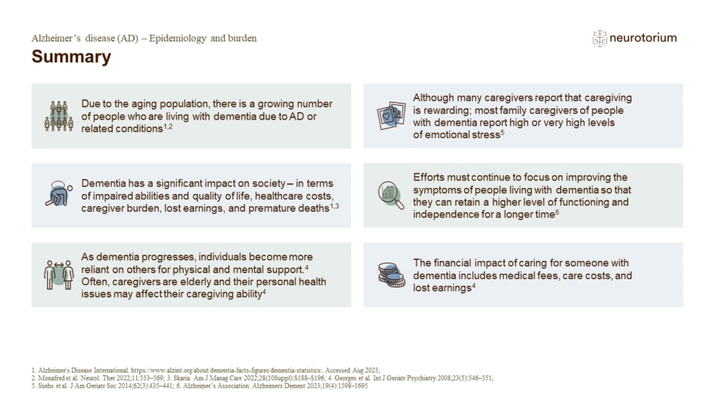 Summary - Alzheimer’s disease (AD) – Epidemiology and burden
