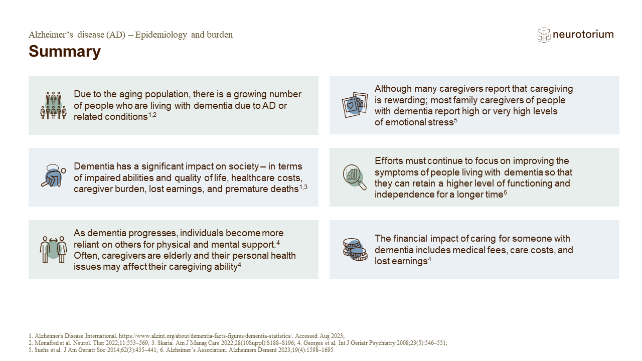 Summary - Alzheimer’s disease (AD) – Epidemiology and burden
