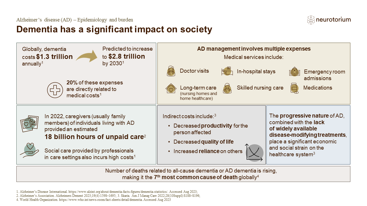 Alzheimer’s disease (AD) - Epidemiology and burden

