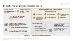 Dementia has a significant impact on society