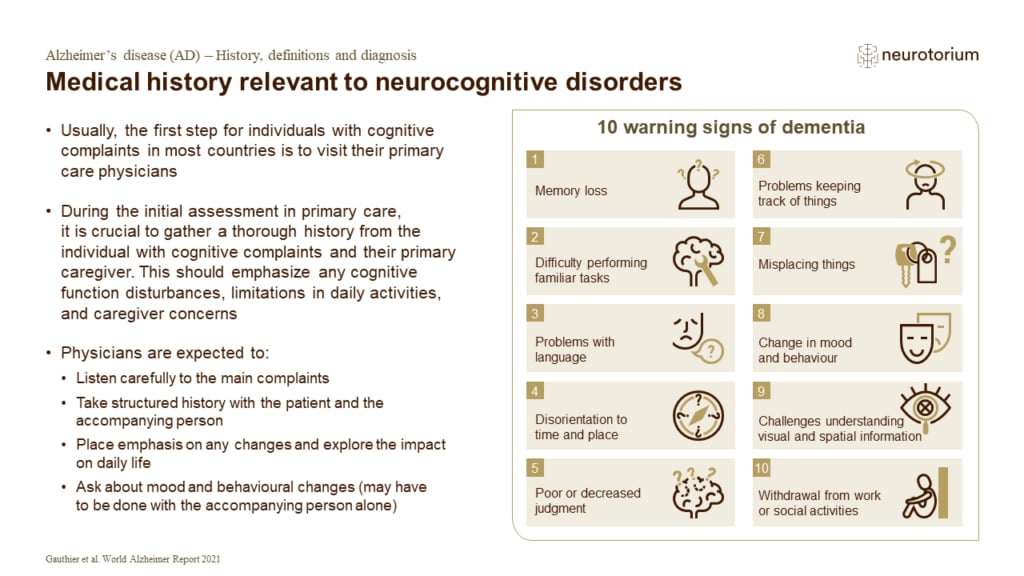 Medical history relevant to neurocognitive disorders