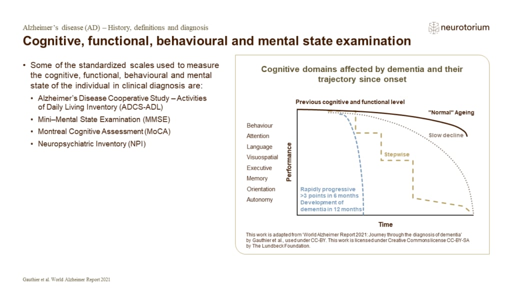 Cognitive, functional, behavioural and mental state examination
