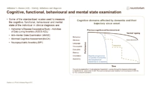 Cognitive, functional, behavioural and mental state examination