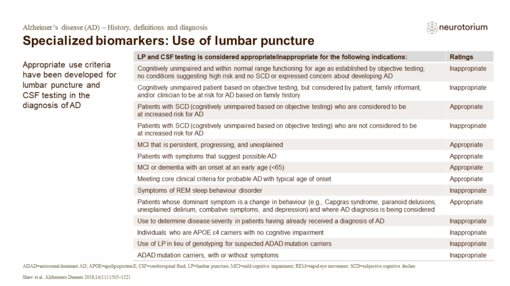 Specialized biomarkers: Use of lumbar puncture