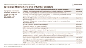 Specialized biomarkers: Use of lumbar puncture