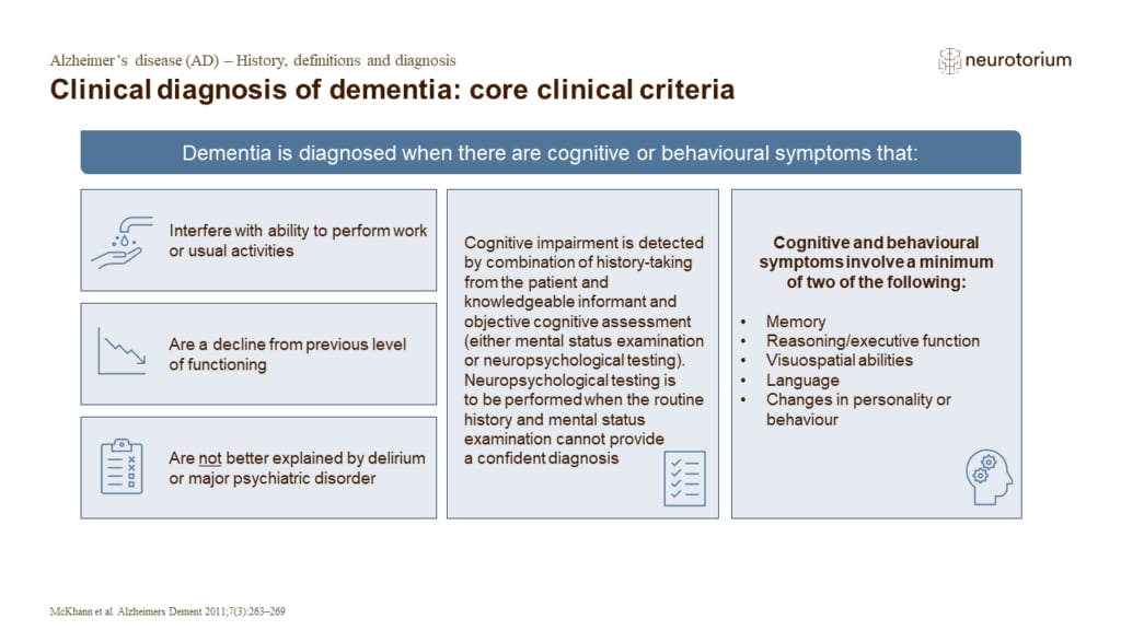 Clinical diagnosis of dementia: core clinical criteria