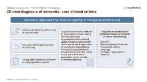Clinical diagnosis of dementia: core clinical criteria