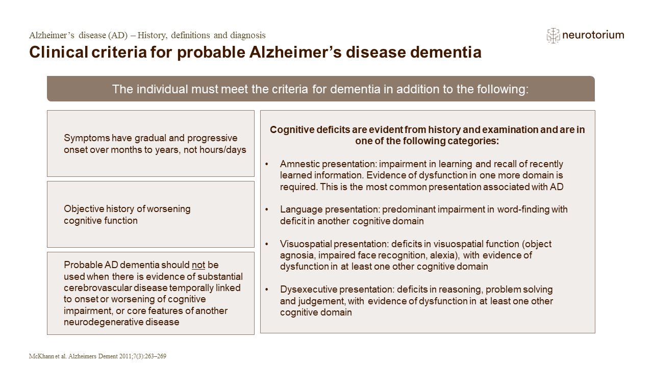 Clinical criteria for probable Alzheimer’s disease dementia