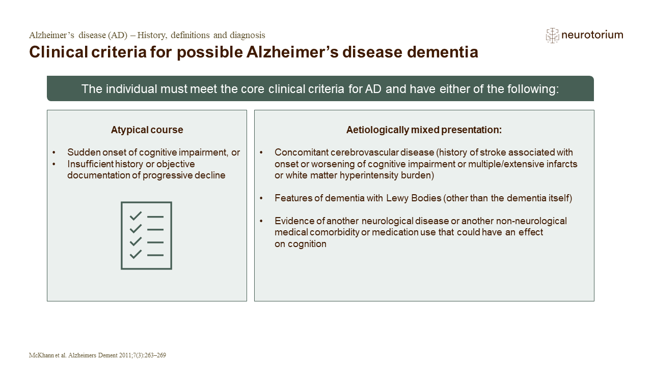 Clinical criteria for possible Alzheimer’s disease dementia