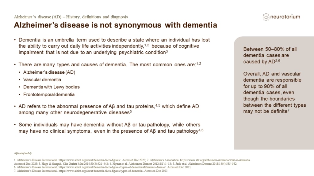 Alzheimer’s disease is not synonymous with dementia