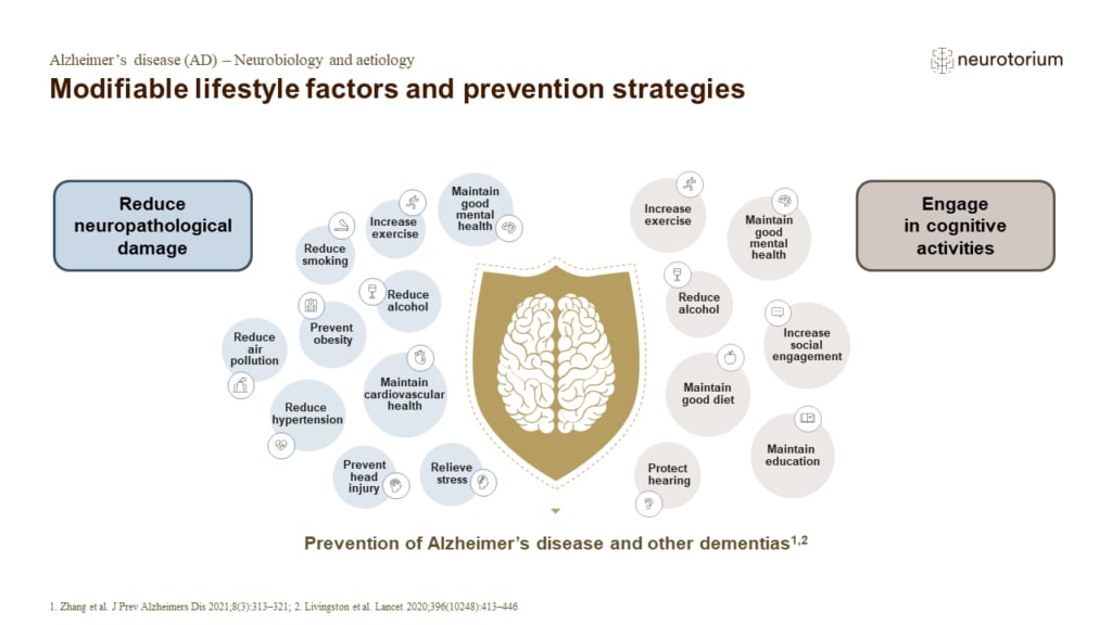 Modifiable lifestyle factors and prevention strategies