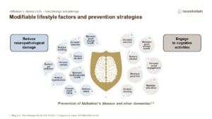 Modifiable lifestyle factors and prevention strategies