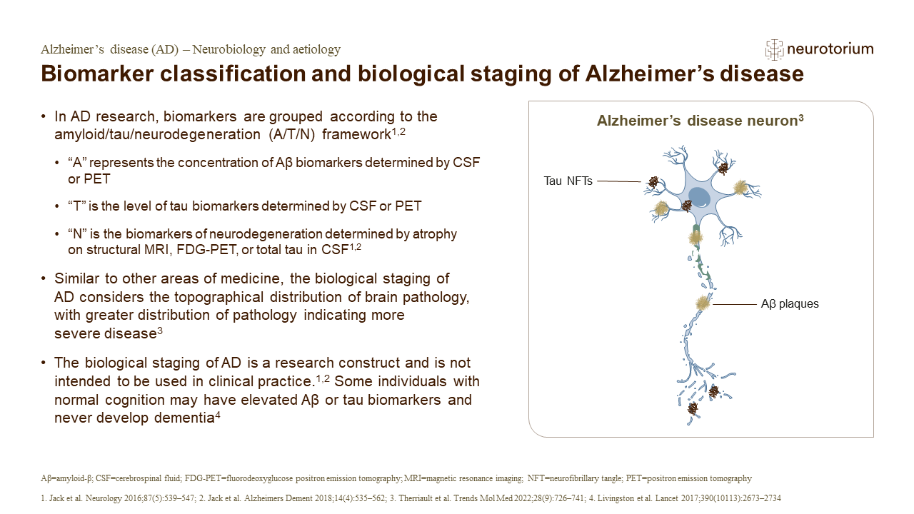 Biomarker classification and biological staging of Alzheimer’s disease