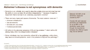 Alzheimer’s disease is not synonymous with dementia