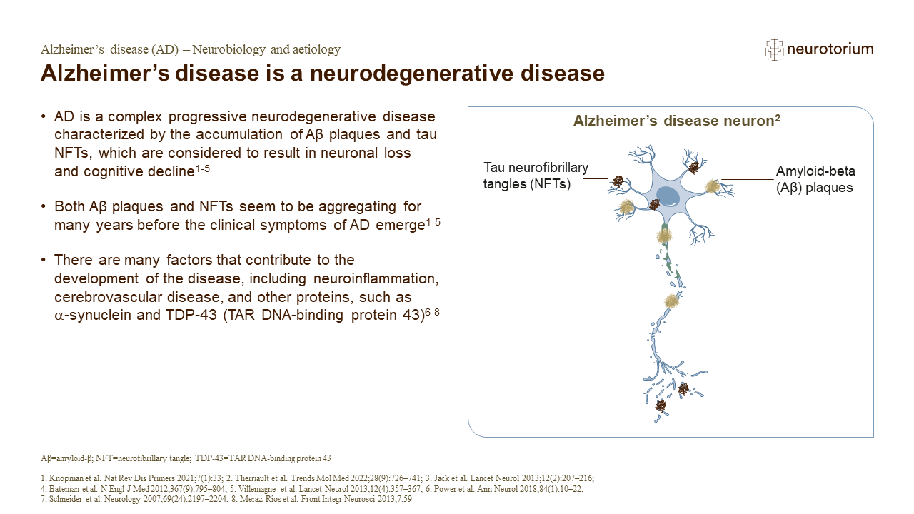 Alzheimer’s disease is a neurodegenerative disease