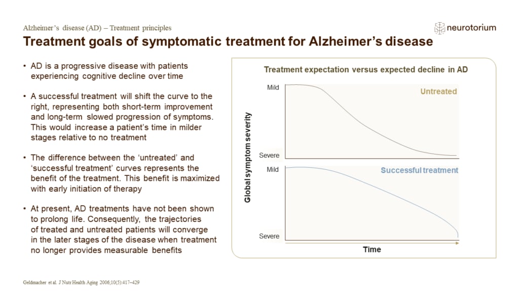 Treatment goals of symptomatic treatment for Alzheimer’s disease