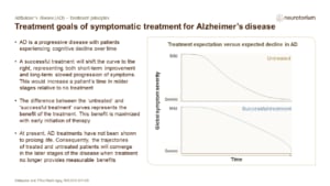 Treatment goals of symptomatic treatment for Alzheimer’s disease