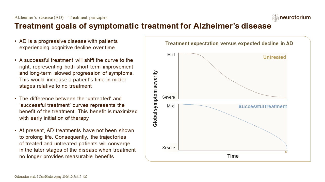 Treatment goals of symptomatic treatment for Alzheimer’s disease