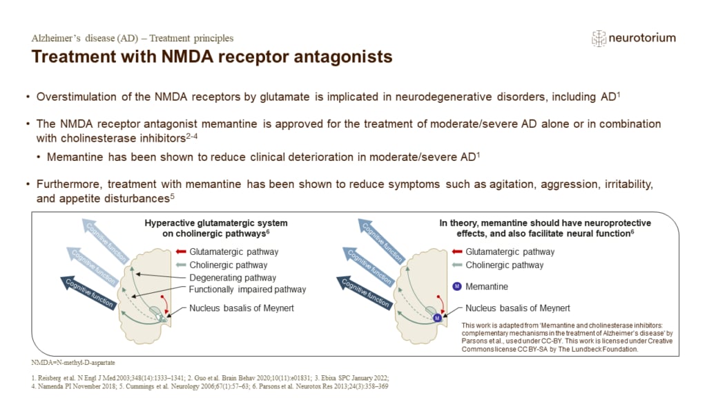 Treatment with NMDA receptor antagonists